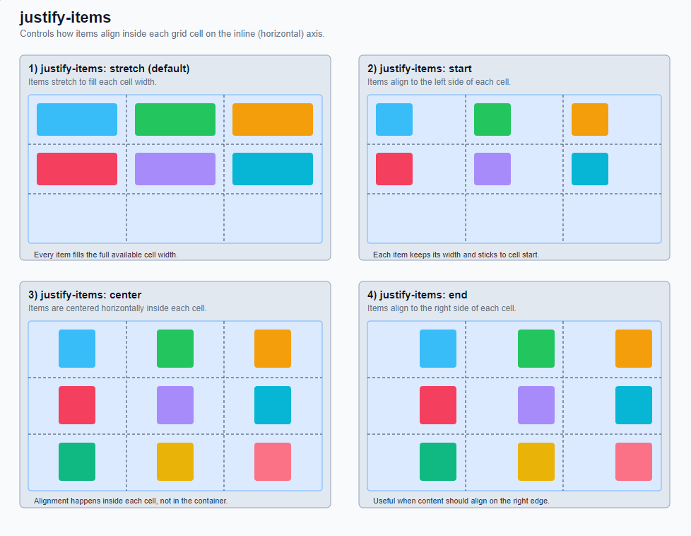 Grid-Container (Elternelement) 7: