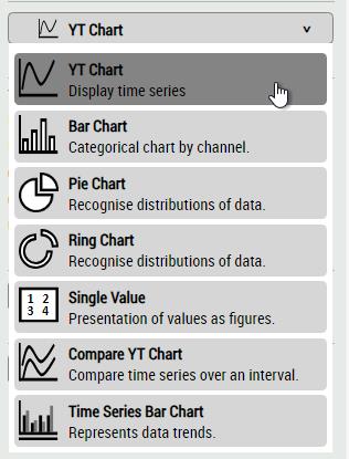 Diagrammtyp 1: