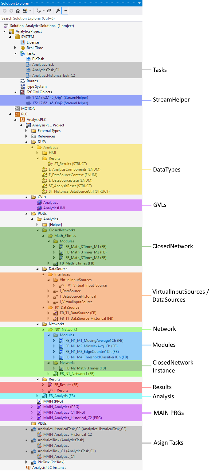 Codeversion 4.x 1: