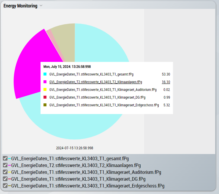 Diagrammtyp 4: