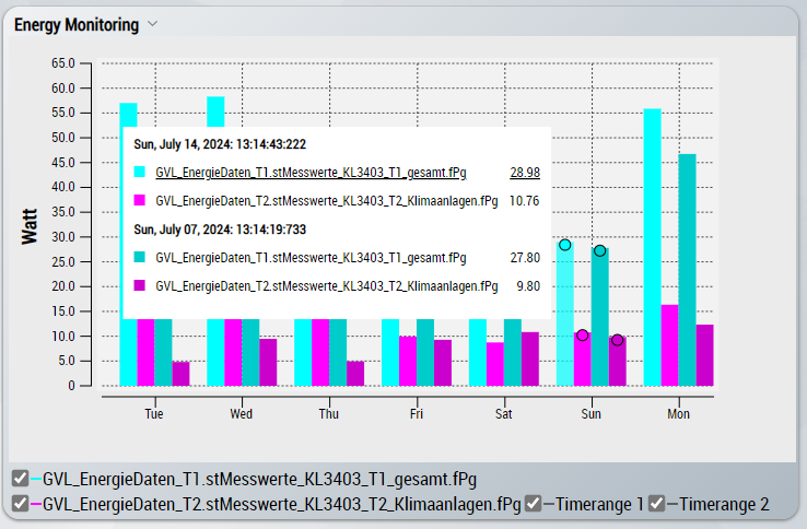 Diagrammtyp 7: