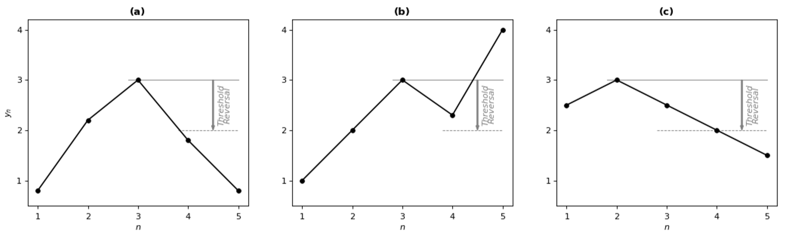 Array Statistics 4: