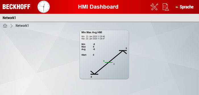 HMI One-Click Dashboard 7: