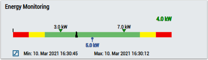 Min Max Avg Interval 1Ch 3: