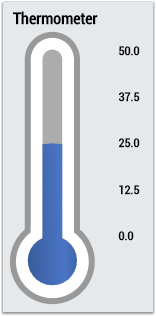 Min Max Avg Interval 1Ch 4: