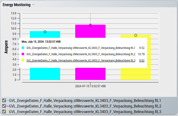 Diagrammtyp 3: