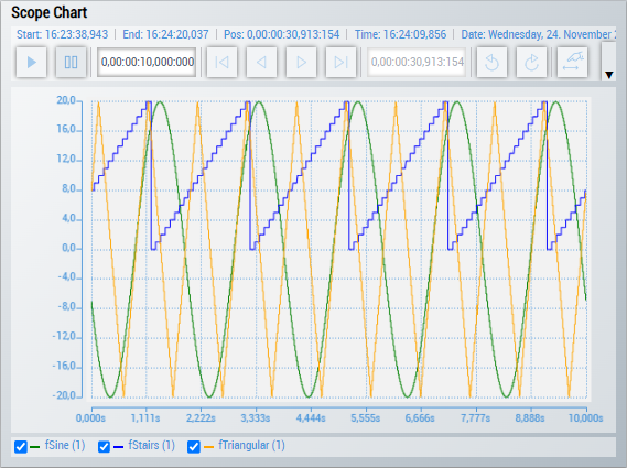 Array Bar Scope Chart 3: