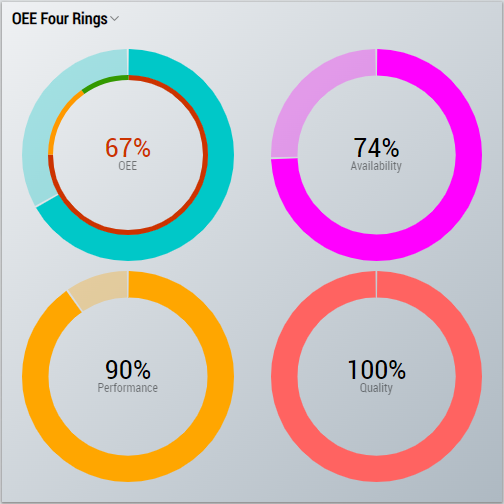 Overall Equipment Effectiveness (OEE) 4: