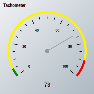 Threshold Classifier 1Ch 5: