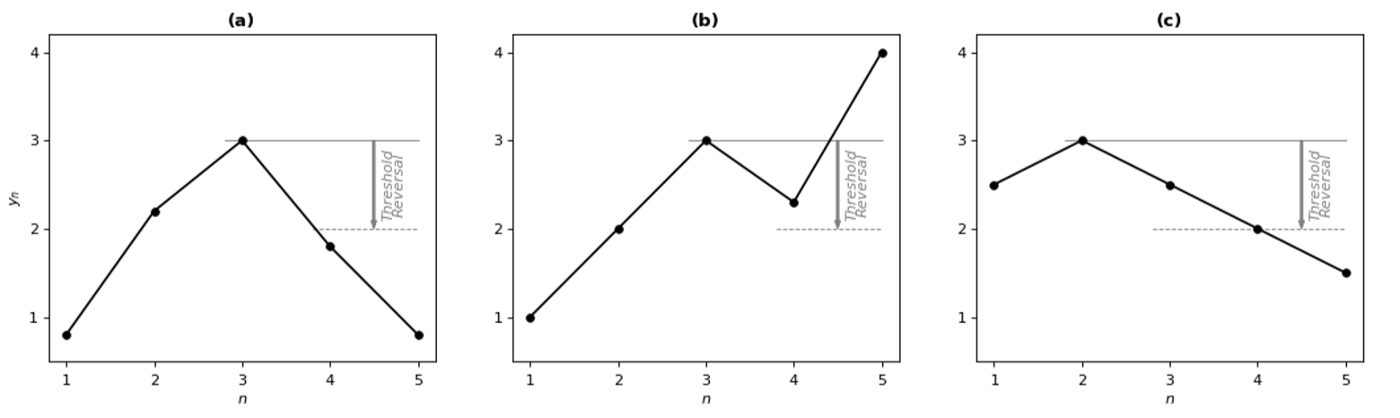 Step Response 1Ch 3: