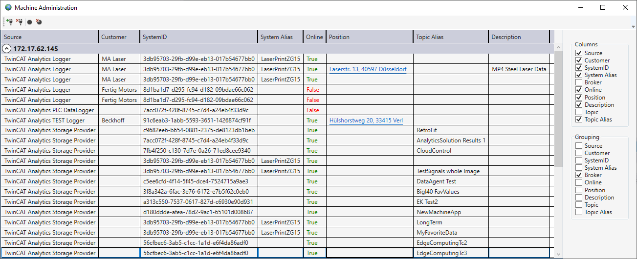 Analyse der Daten 6: