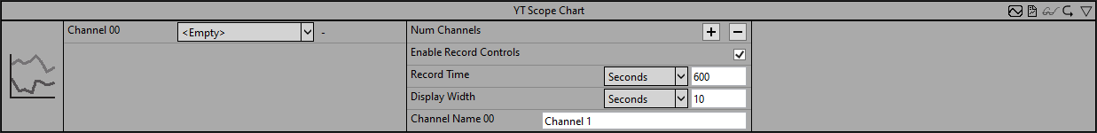 YT Scope Chart 2: