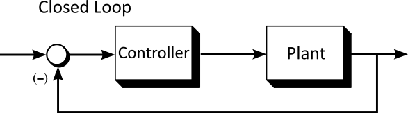 Grundlagen Bodediagramm 4: