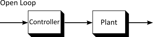 Grundlagen Bodediagramm 3: