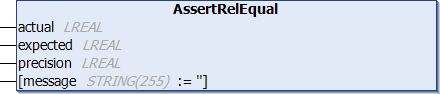 AssertRelEqual 1: