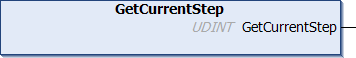 GetCurrentStep 1: