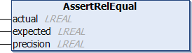 AssertRelEqual 1: