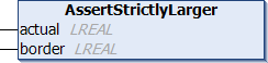 AssertStrictlyLarger 1:
