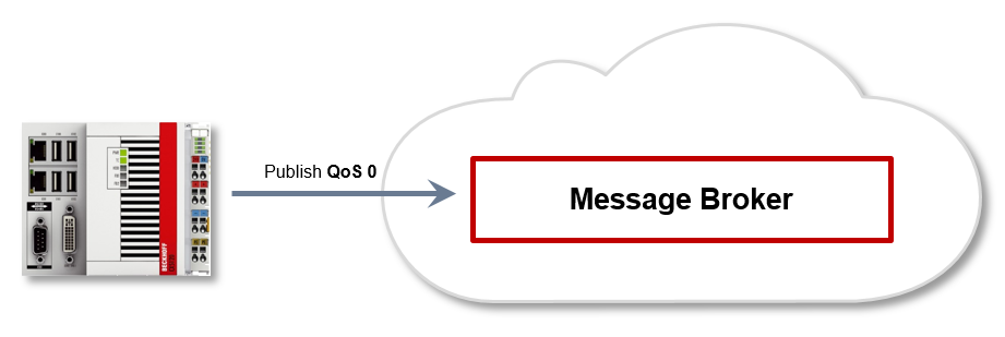 MQTT Grundlagen 4: