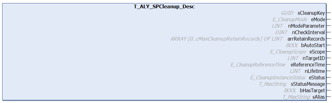 T_ALY_SPCleanup_Desc 1: