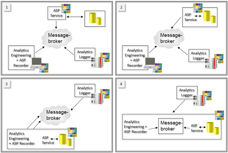 Technische Einführung 1: