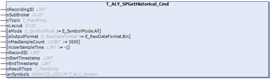 T_ALY_SPGetHistorical_Cmd 1: