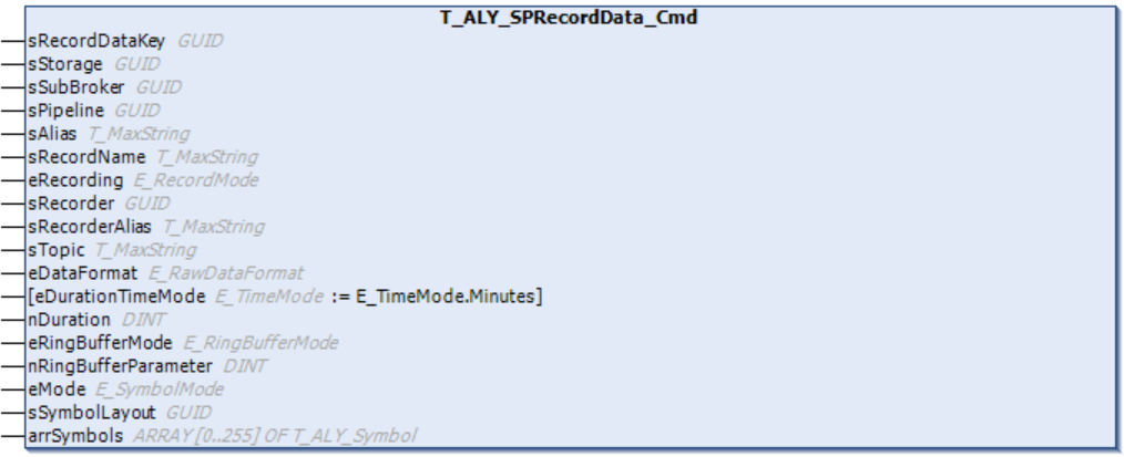 T_ALY_SPRecordData_Cmd 1:
