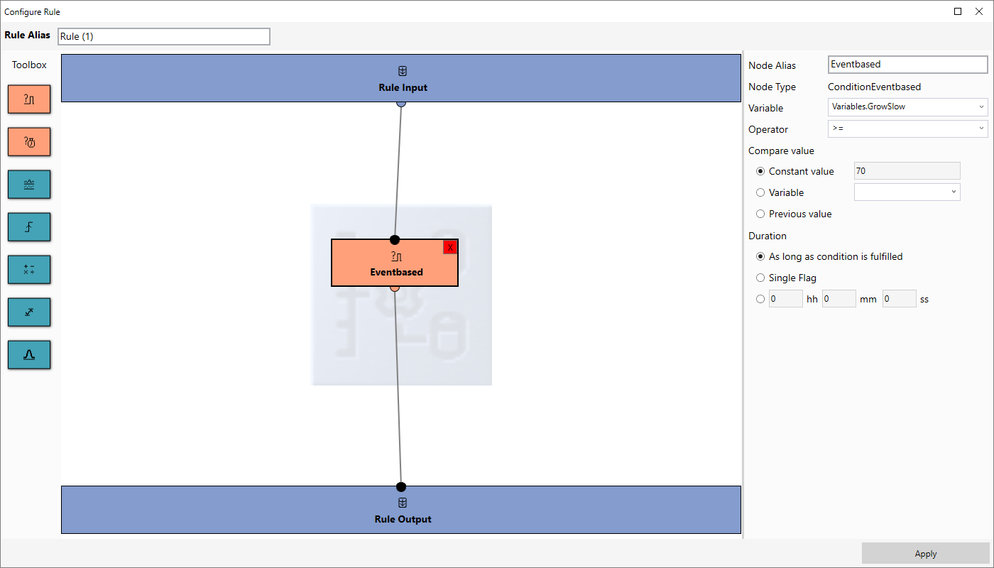 Eventbased 1: