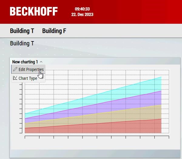 Konfiguration eines Diagramms 1: