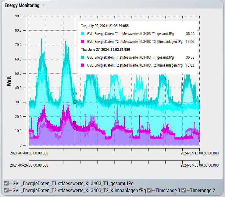 Vergleichen von Daten 2: