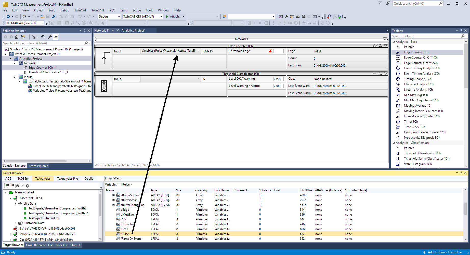 Analyse der Daten 7: