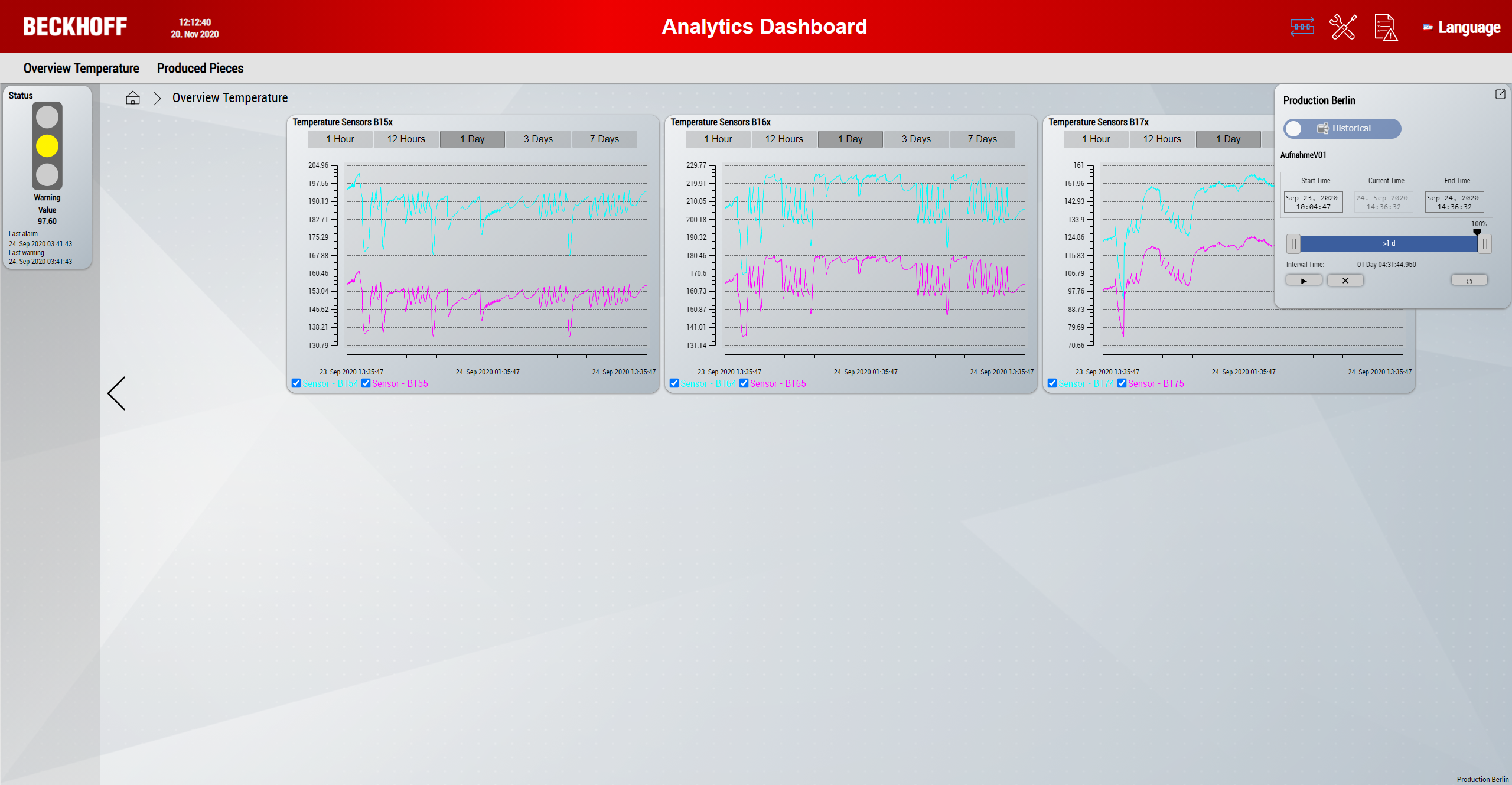 Dashboard-Konfiguration 18: