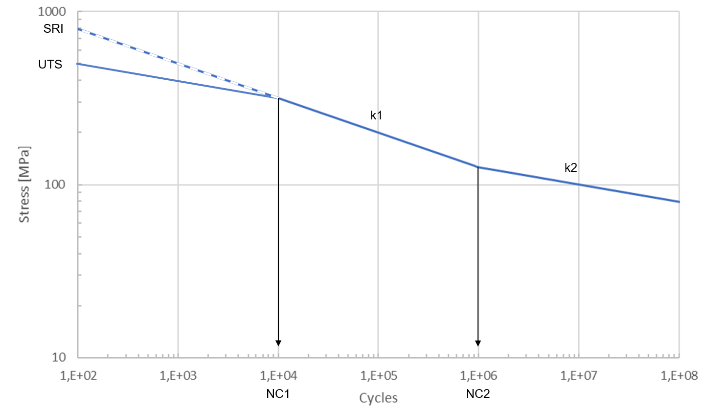 F_CM_CalculateWoehlerCurve 1: