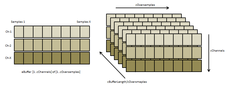 Umgang mit MultiArray 4: