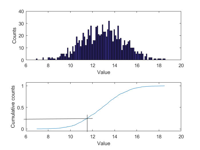 Statistische Auswertung 7: