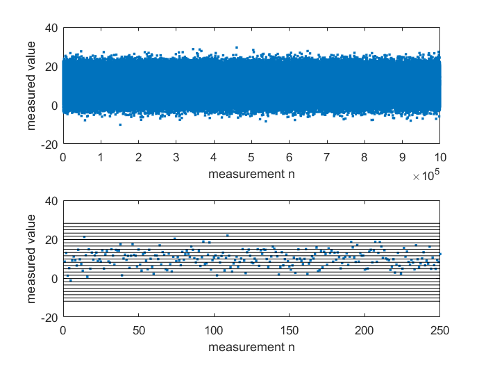 Statistische Auswertung 1: