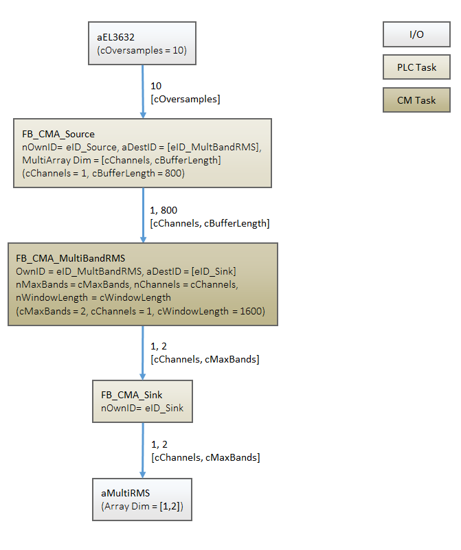 Multiband-RMS 1: