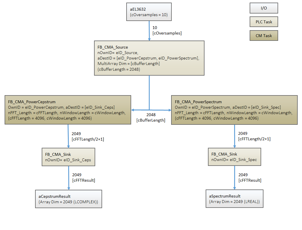 Leistungscepstrum 1: