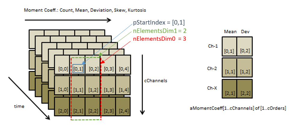 Umgang mit MultiArray 5: