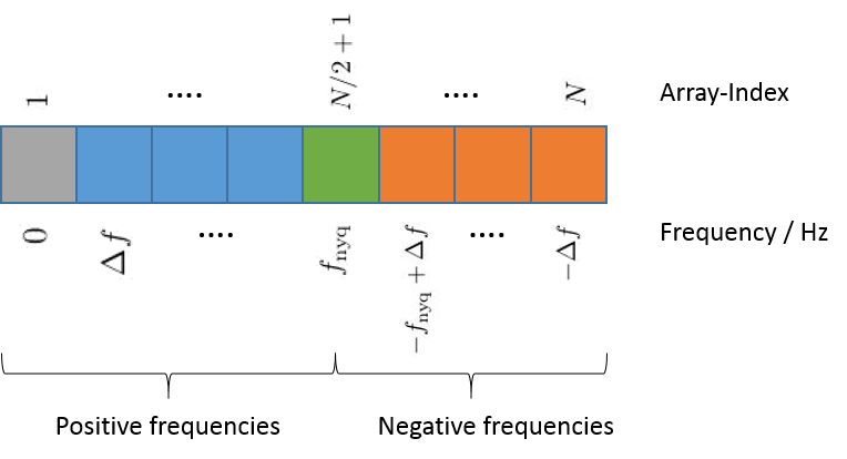 Fourier-Analyse 11: