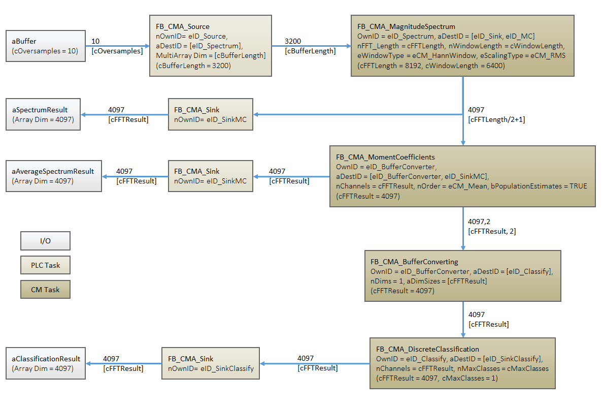 Frequenzanalyse 4: