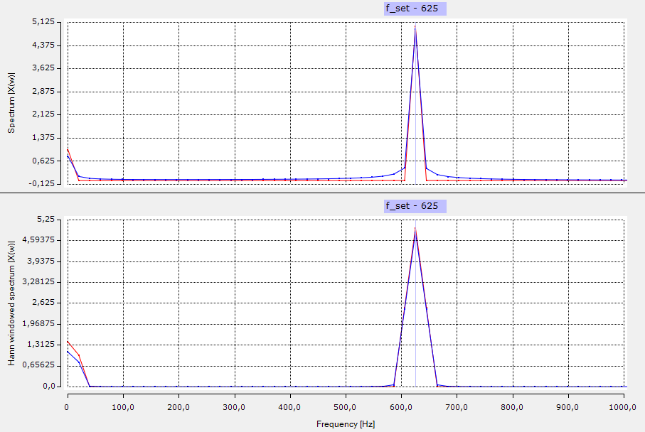 Sliding DFT 2: