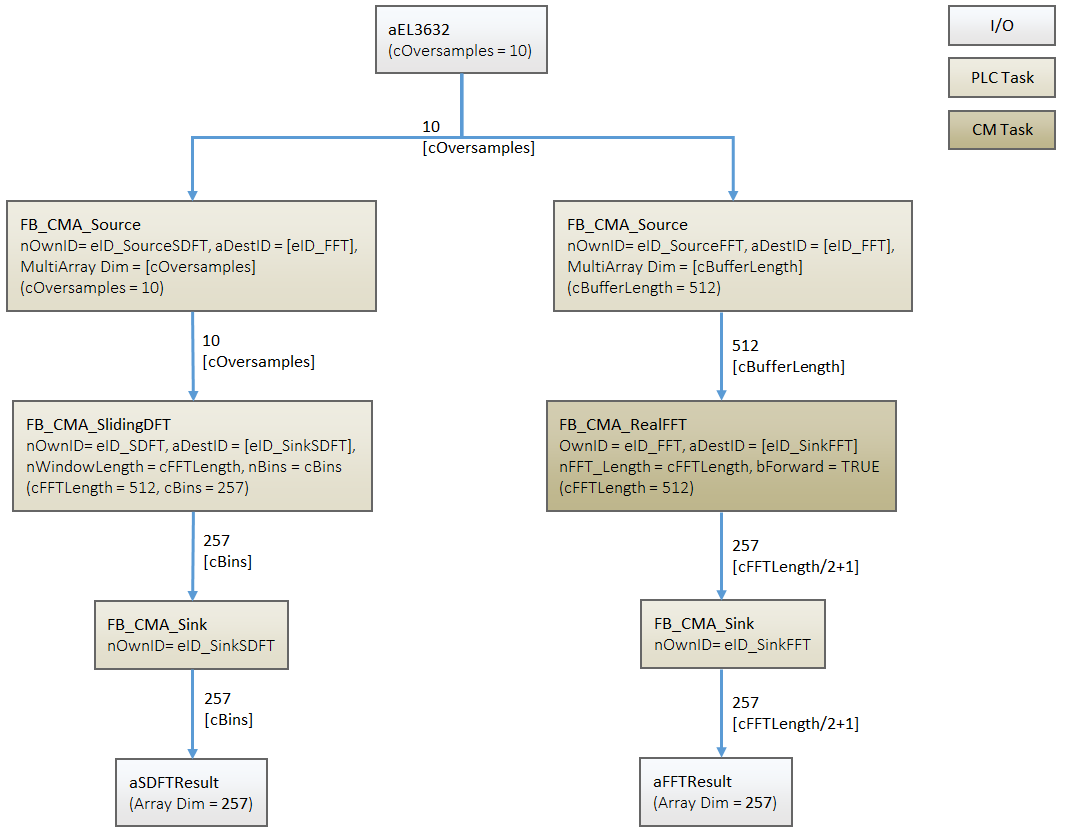 Sliding DFT 1: