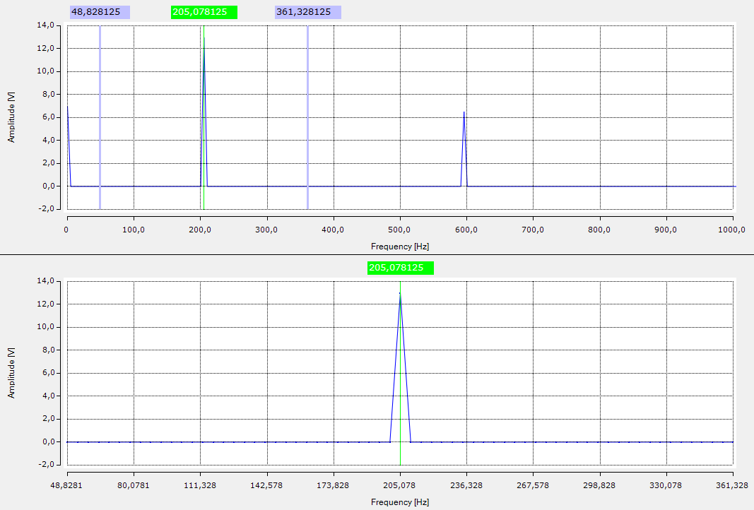 Zoom FFT 2: