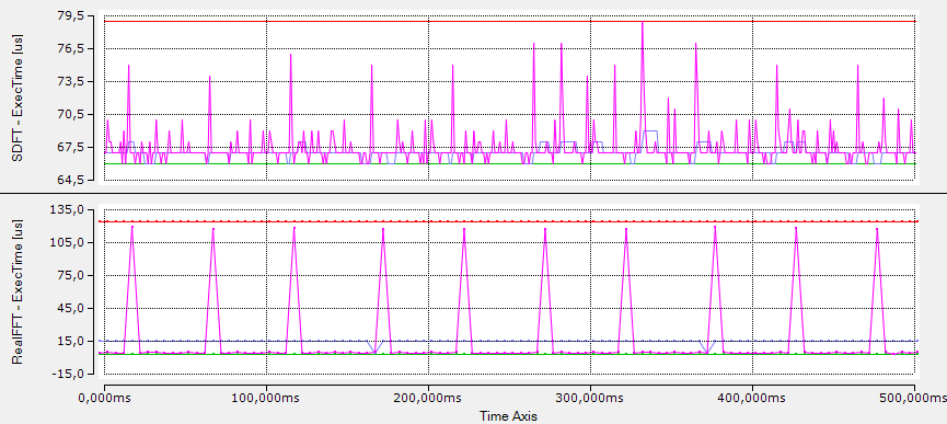 Sliding DFT 3: