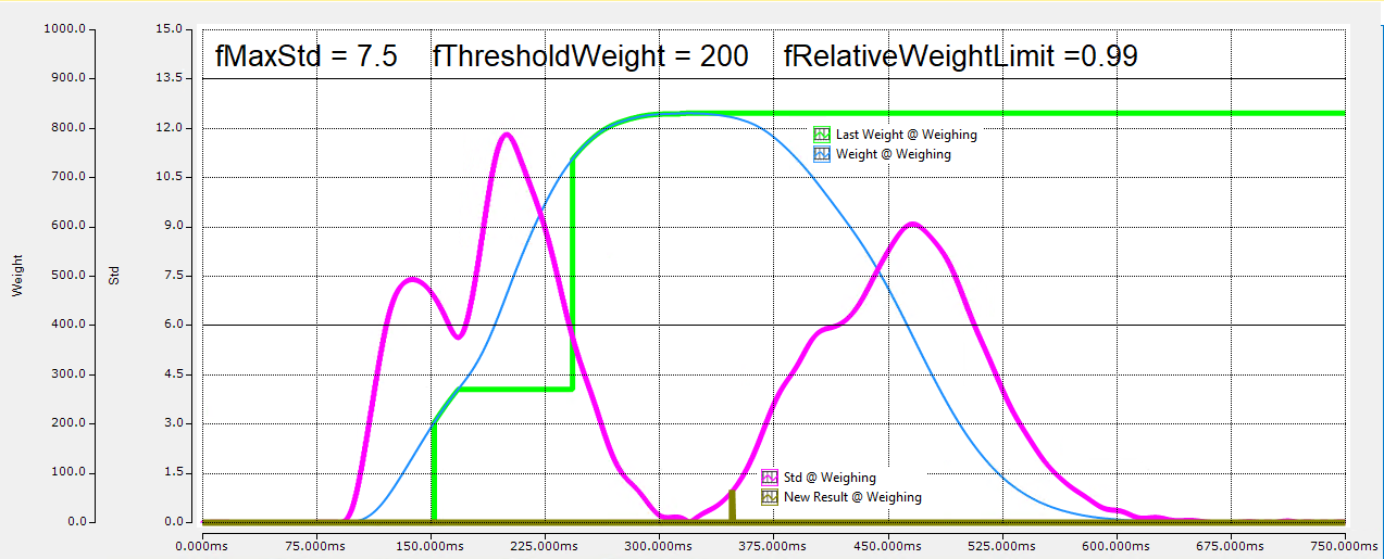 ST_WG_Weighing_Validation 2: