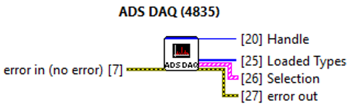 ADS DAQ 2: