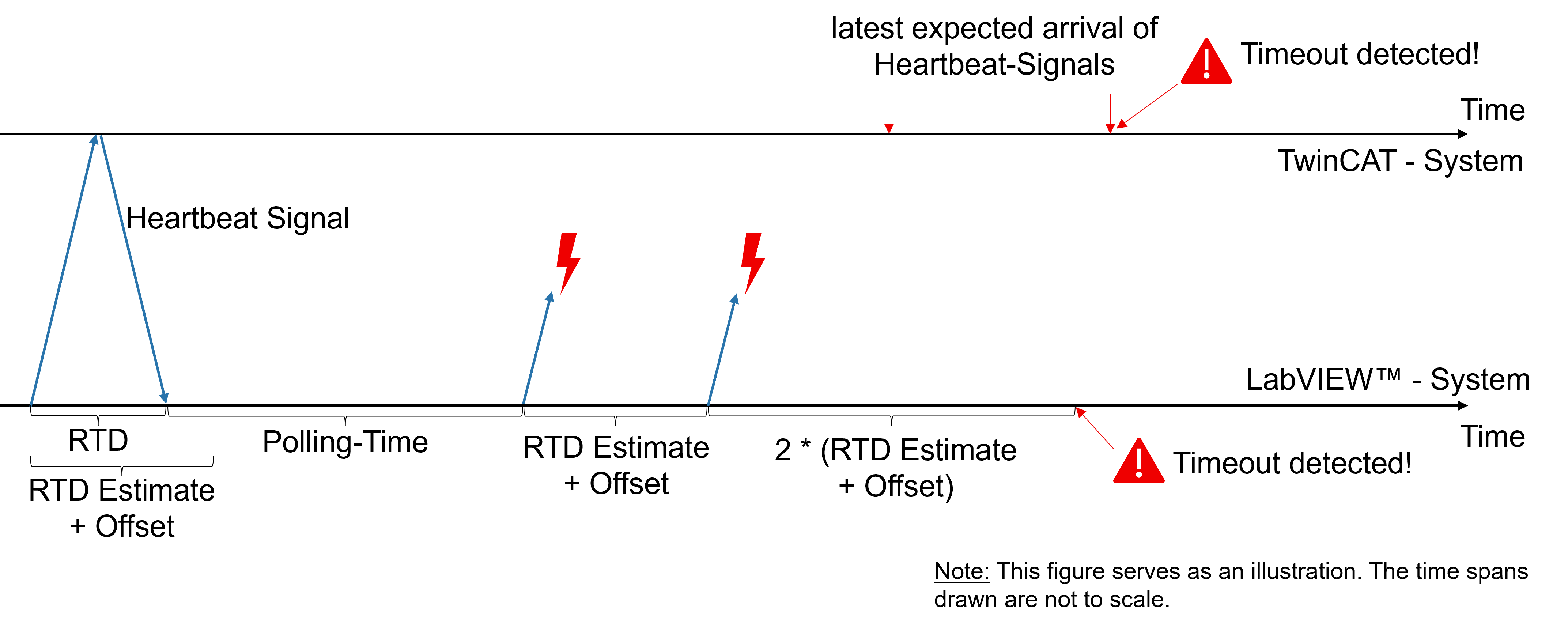 Heartbeat Connection Monitoring 2: