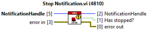 Notification 4: