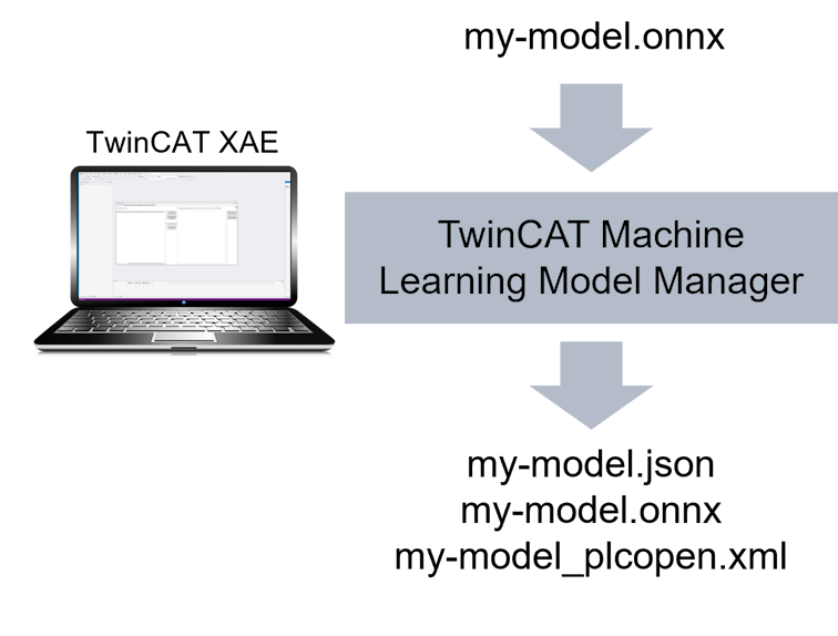 ONNX für die Verwendung mit TwinCAT Machine Learning Server vorbereiten 1: